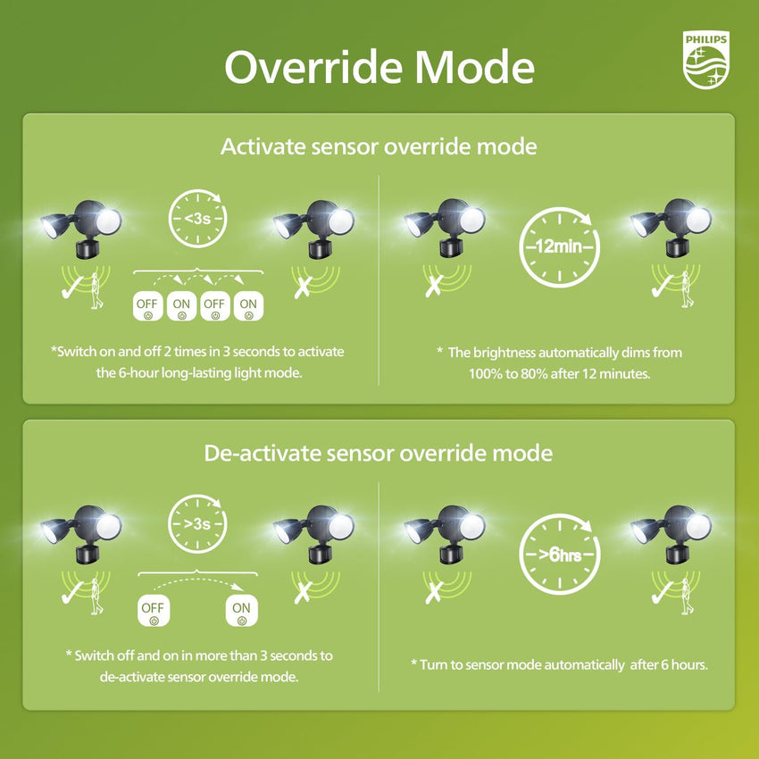 Philips LED Security Floodlight 21W 3000 lm PIR Motion Sensor 5000K 2-Head 4 Modes Waterproof