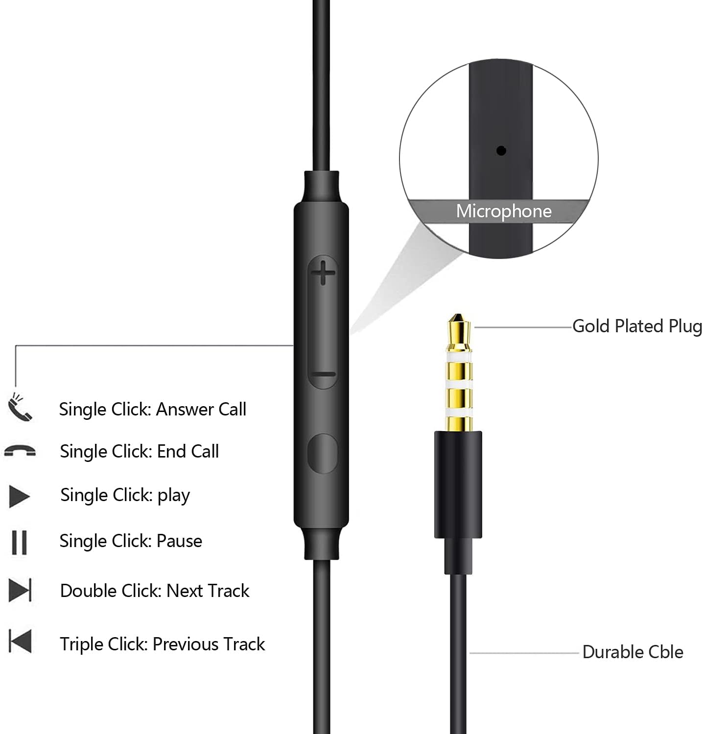 2 Pack Earphones Wired Headphones In Ear Wired Earbuds with Microphone Noise Isolating Headset remote sound control Compatible With Phone Samsung Huawei Android Smartphones Tablets Laptops