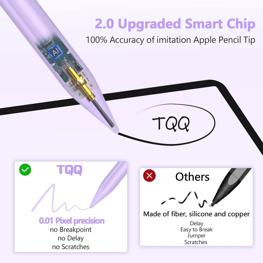 TQQ Stylus Pen Compatible with iPad 2018-2025, Fast Charge, Tilt Sensitive â White