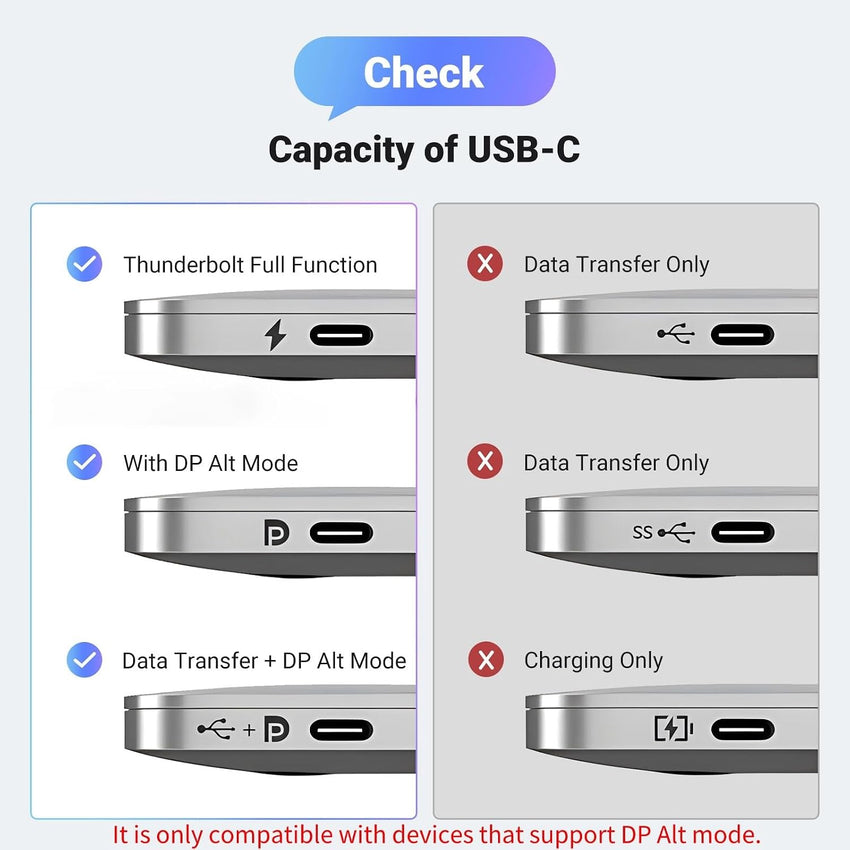 UGREEN USB C to HDMI 2.1 Cable 8K@60Hz 4K@240/144/120Hz Type C Thunderbolt 5/4/3 HDMI HDR Lead Compatible with MacBook iMac Mac Mini iPad Pro iPhone 17 16 Galaxy Tab 10 S25 Surface XPS Pixel 10(2M)
