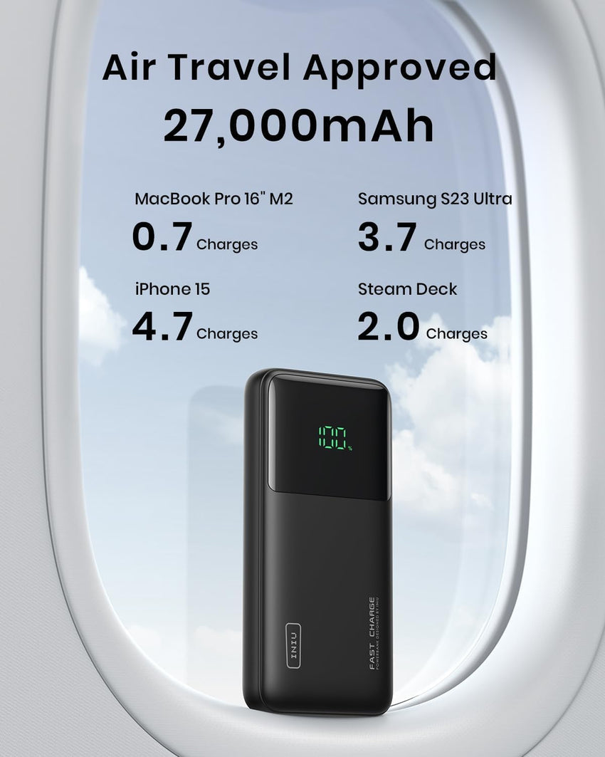 INIU Power Bank, 27000mAh 140W Portable Charger Fast Charging for Laptops and Phones, USB C in & out Battery Pack for iPhone 16 15 14 13 12 Pro Max Samsung Galaxy S23 Ultra iPad Pro Steam Deck etc