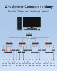 L'Puluva HDMI Splitter 1 in 4 out, 4K Splitter for 4 Monitors, 4 Way HDMI Distribution, Multi Adapter for PC, Laptop, HDTV, Projector,1 input 4 Outputs, Mirror Only, Not Extend
