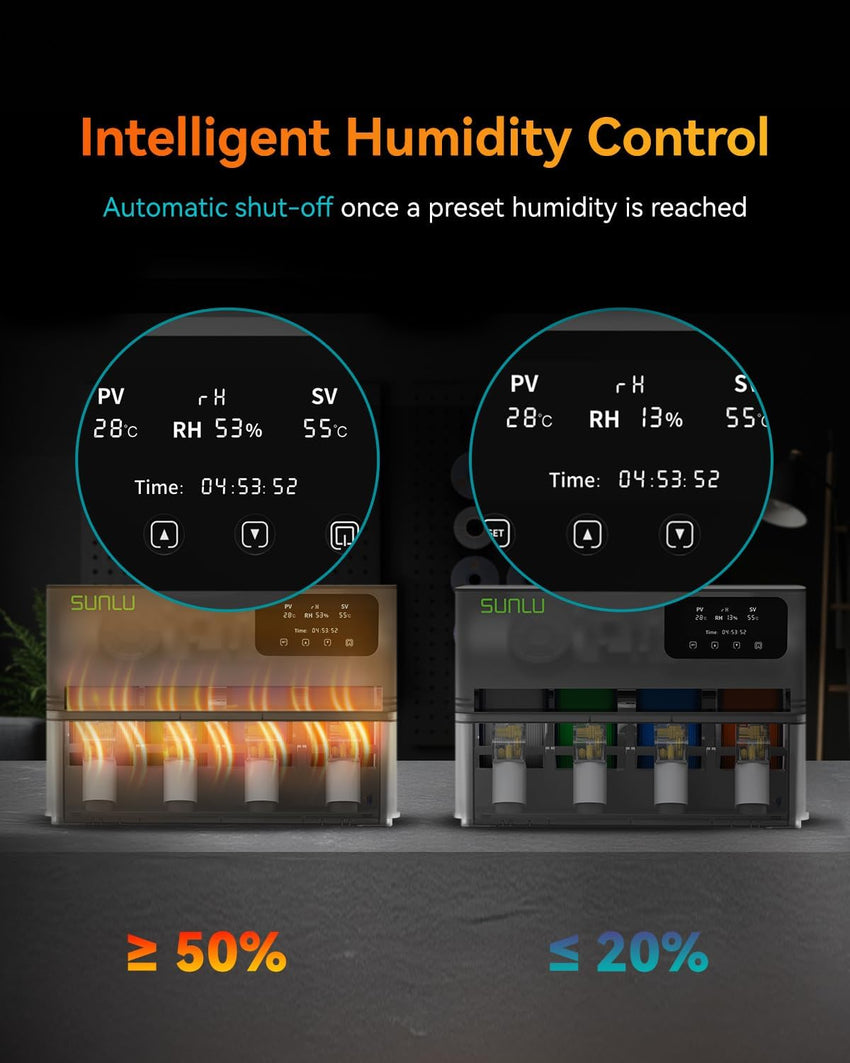 SUNLU AMS Filament Dryer Heater 4-Spool Smart Humidity Control Heats to 70ÃÂ°C in 20min Ã¢ÂÂ 4-Spool