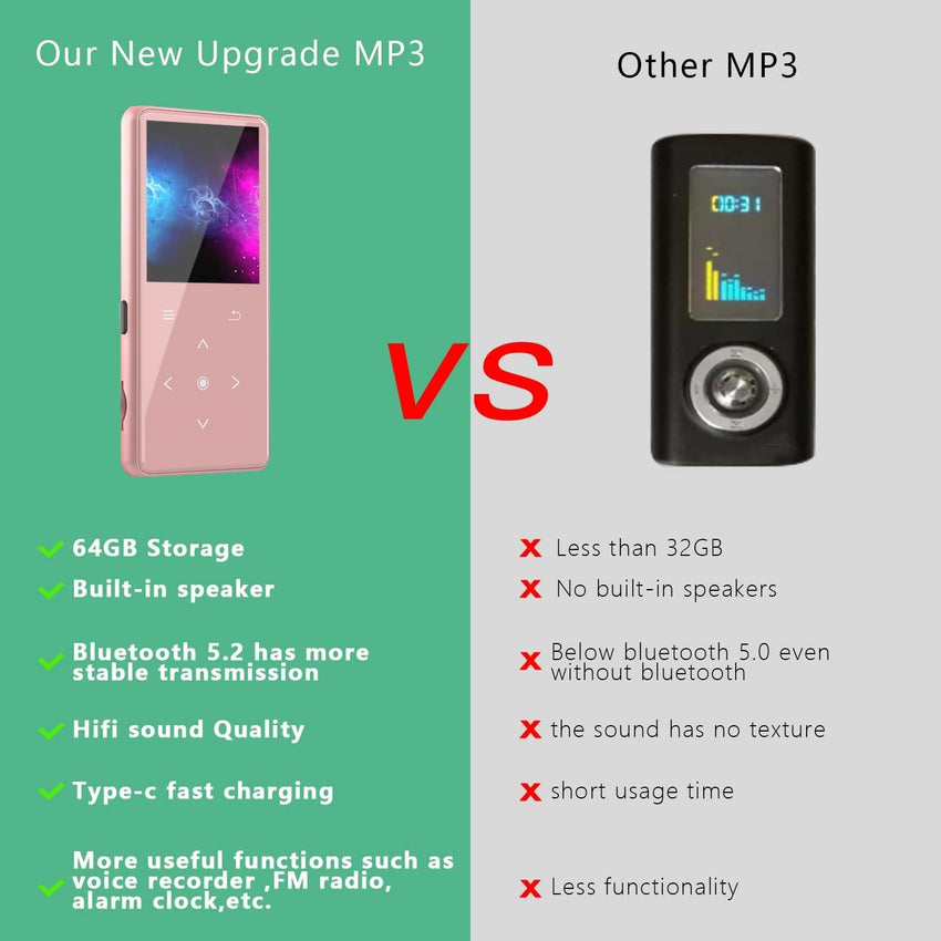 64GB Bluetooth MP3 Player HiFi Sound, FM Radio, Voice Recorder â Black