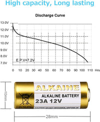 LiCB 23A A23 12V Alkaline Battery (5PCS)