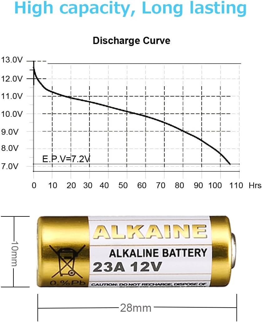 LiCB 23A A23 12V Alkaline Battery (5PCS)