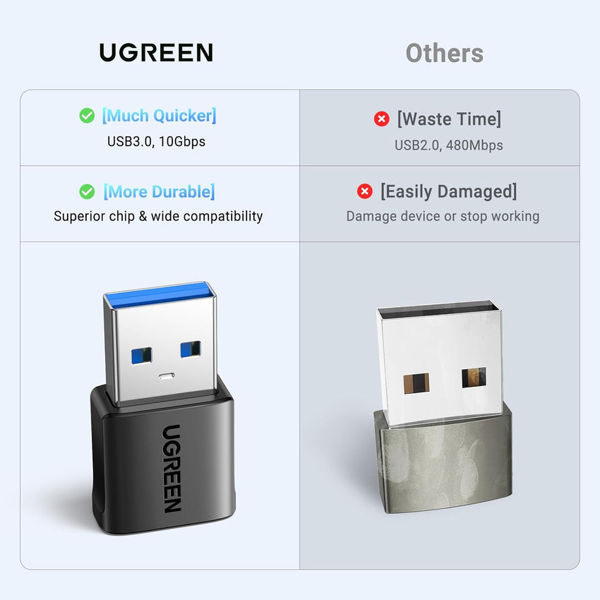 UGREEN USB to USB C Adapter, Car Fast Charging Adaptor, 3 Pack 10Gbps Data Transfer Type C Female to USB 3.0 Male Converter Compatible with iPhone 16/15, iPad Air/Mini, Apple Watch, Samsung Galaxy S24