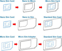 MMOBIEL Universal 3 in 1 / Standard Sim/Micro Sim/Nano Sim Card Cutter Compatible with iPhone Samsung Sony Huawei Motorola etc incl. 3 SIM Adapters + 1 SIM Card Eject Pin