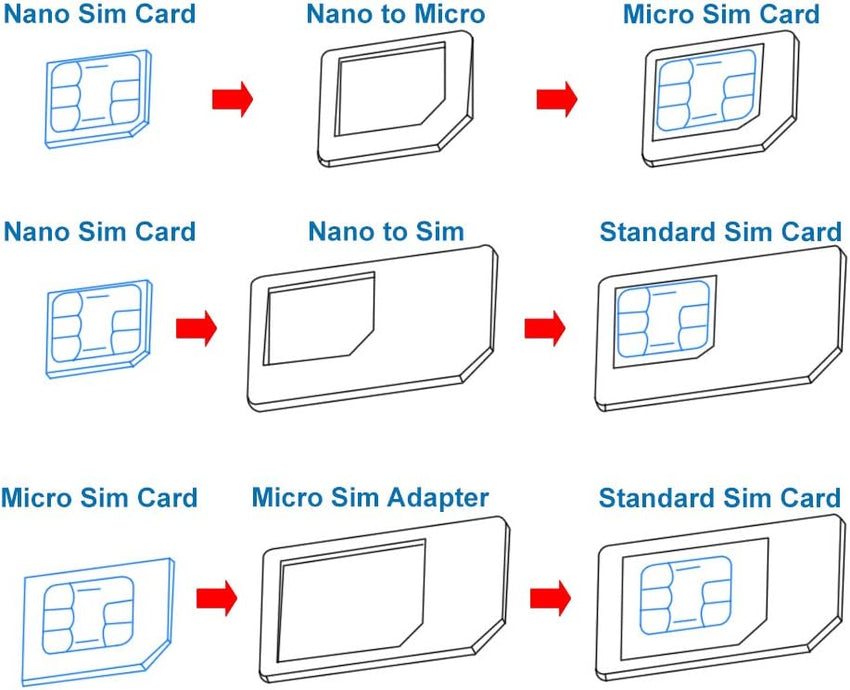 MMOBIEL Universal 3 in 1 / Standard Sim/Micro Sim/Nano Sim Card Cutter Compatible with iPhone Samsung Sony Huawei Motorola etc incl. 3 SIM Adapters + 1 SIM Card Eject Pin