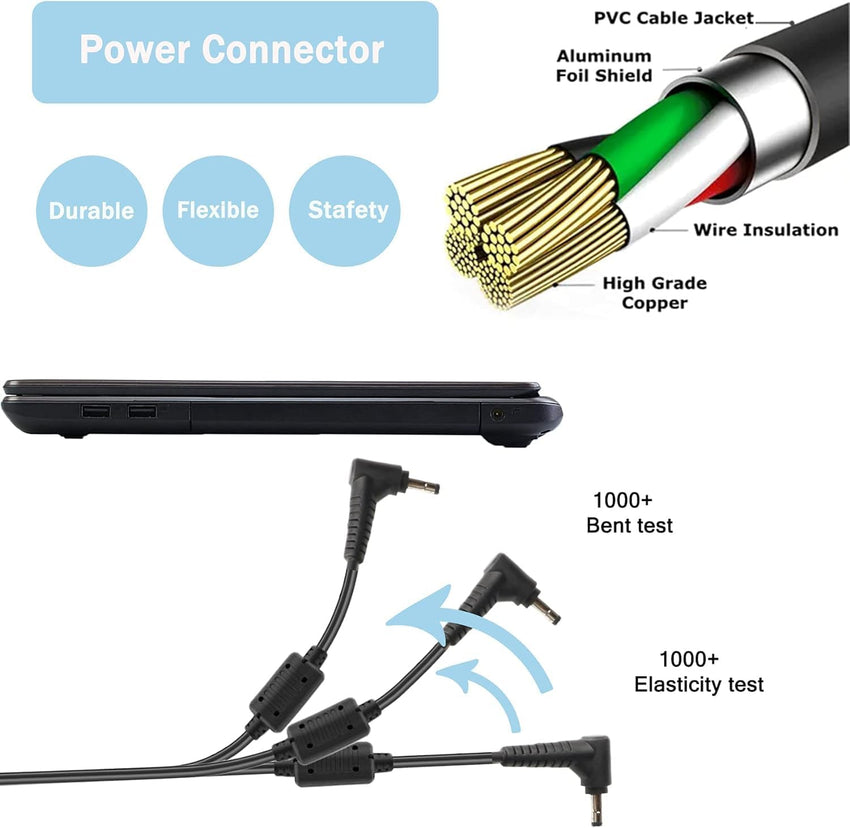 Jippofu Laptop Charger Compatible with Lenovo 45W Laptop Charger for Ideapad 1/3/5 100 110S 120S 310 310S 320 320S 330 330S 510 510S 520 710 Yoga 310 330 510 520 530 710 AC Power Adapter