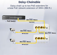 YuLinca 4 Port Gigabit PoE Extender with 1 PoE in 3 PoE Out, IEEE 802.3 af/at 30W PoE Repeater with 10/100/1000Mbps, Wall and Din Rail Mount PoE Passthrough Switch