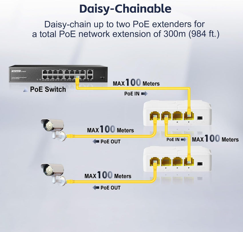 YuLinca 4 Port Gigabit PoE Extender with 1 PoE in 3 PoE Out, IEEE 802.3 af/at 30W PoE Repeater with 10/100/1000Mbps, Wall and Din Rail Mount PoE Passthrough Switch