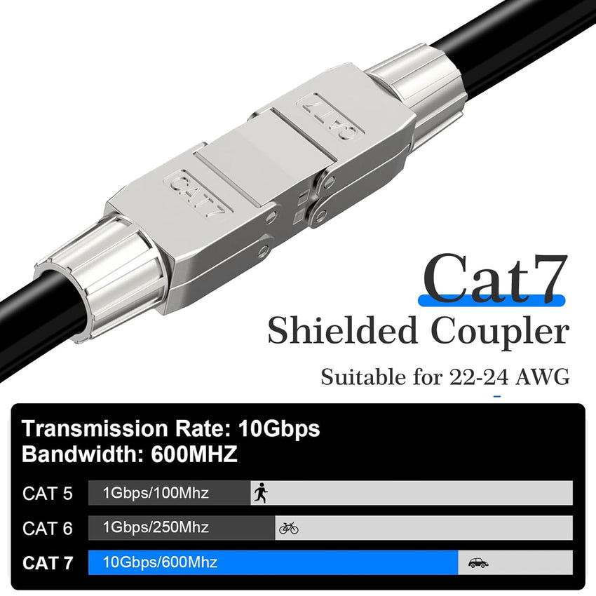 JAOGAUS RJ45 Coupler Shielded, Cat7 Connection Module - LSA connector Adapter Shielded 10Gbps- Cat7/Cat6a/Cat6 Ethernet Cables Coupling Repairing Shielded Network Extender (6pcs)