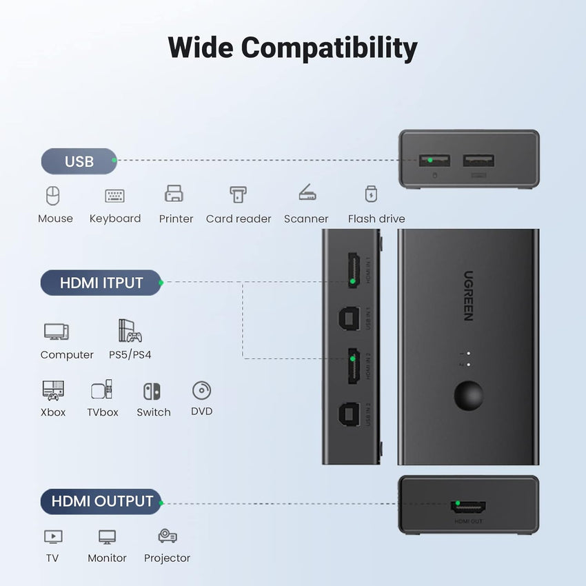 UGREEN HDMI KVM Switch 2 PC 1 Monitor Support 4K@60Hz, 4 Port USB KVM Switches for 2 Computers Share Keyboard/Mouse/Hard Drives/Printer and 1 Monitor, KVM Switcher with 2 USB Cables and 2 HDMI Cable