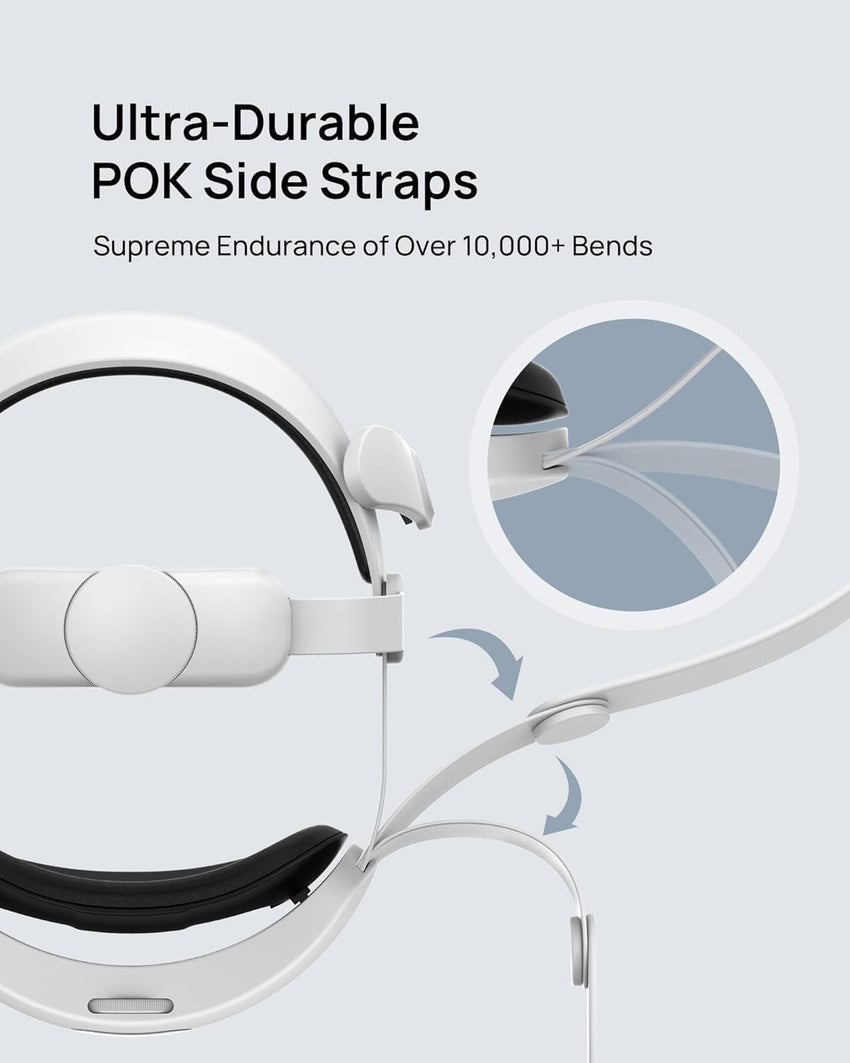 SODI Vision Pro VR Head Strap for Apple Vision Pro, Weight-Balanced Comfort, Pressure-Reducing, One-Button Retractable, Dual Knob Adjustment, Easy Installation, Wider Head Fit (white)