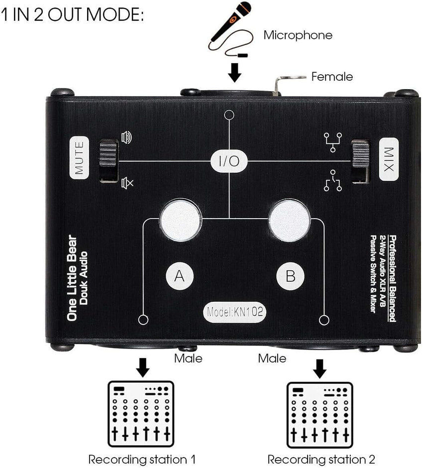 Mini 2 Way HiFi Stereo Audio XLR A/B Passive Switcher Box & Mixer Sound Splitter (1-IN-2-OUT)