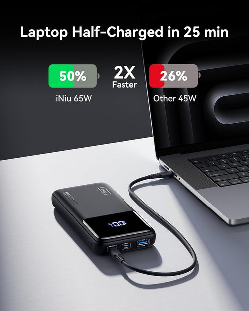 INIU Power Bank, 65W 20000mAh Fast Charging Portable Charger for Laptops and Phones with USB C Input & Output for iPhone 16 15 14 13 12 Pro Max Samsung S23 Ultra iPad Tablet Steam Deck etc
