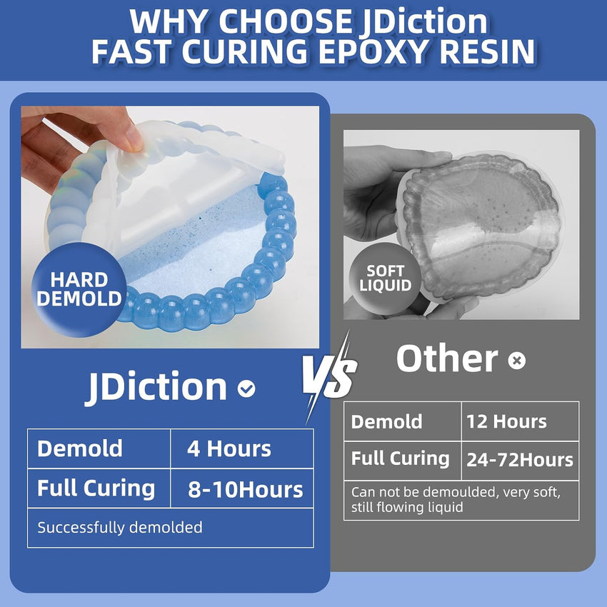 JDiction Fast Curing Epoxy Resin, 4 Hours Demold Upgrade Formula, 1gallon / 3.8L Fast Curing and Bubble Free Epoxy Resin, Crystal Clear Epoxy Resin Kit Self Leveling for Art, Craft, Jewelry Making