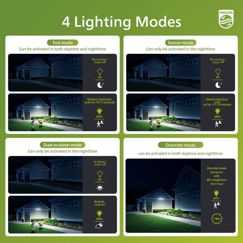 Philips LED Security Floodlight 21W 3000 lm PIR Motion Sensor 5000K 2-Head 4 Modes Waterproof