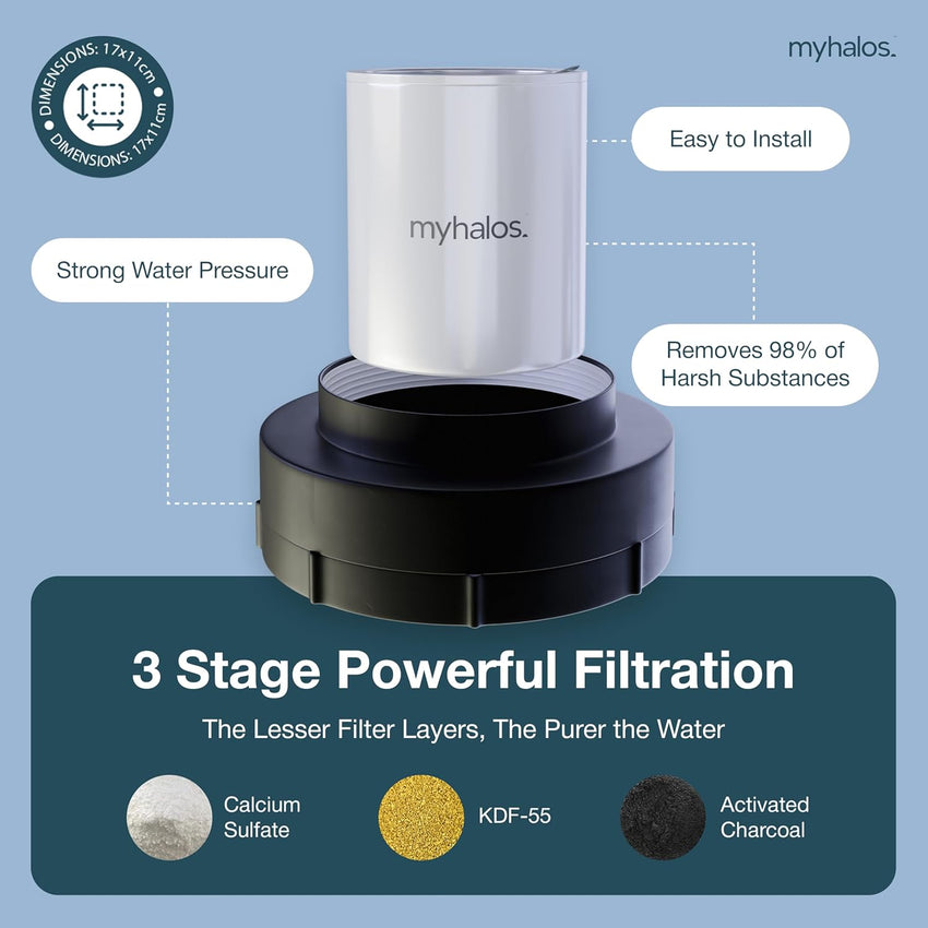 MyHalos Fixed Shower Filter Cartridge Replacement 2 Pack Water Softener