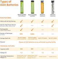 Amazon Basics 20-Pack AAA Alkaline High-Performance Batteries, 1.5 Volt, 10-Year Shelf Life
