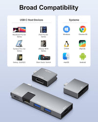 USB-C Hub 7-in-2 Thunderbolt 4 4K60 HDMI Ethernet SD/microSD for MacBook 13in