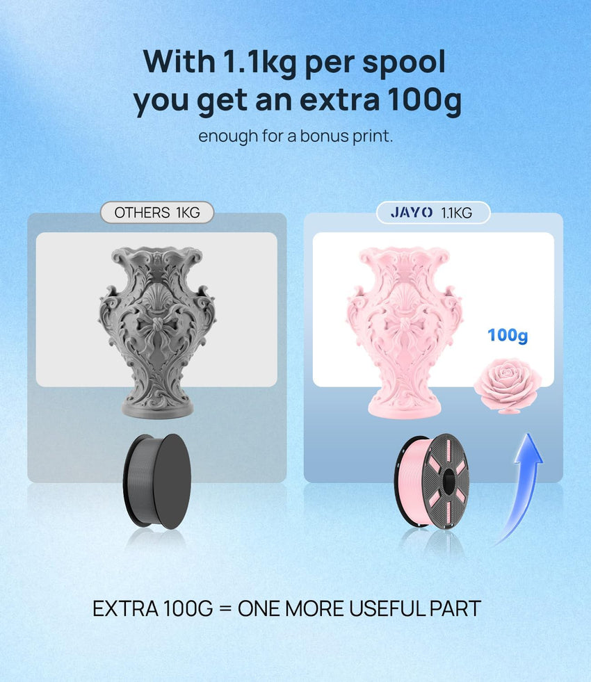 PLA 3D Printer Filament 1.75mm 4.4kg (4x1.1kg) Black Â±0.02mm Dimensional Accuracy Vacuum Packs Black