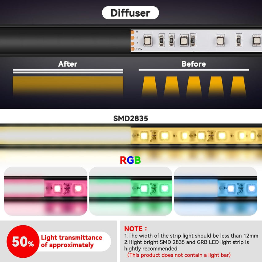 HOMMAND LED Channel, LED Profile 10 Packs 1m/3.3ft U-Shape, LED Diffuser and LED Aluminium Profile with Corner Connectors, End Caps, Mounting Clips and Adhesive, LED Strip Channel 10m
