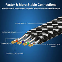 Cat 8 Ethernet Cable 10FT, High Speed Braided 40Gbps 2000MHz Network | Bare Copper Shielded SFTP Internet Cable, Heavy Duty Flat RJ45 LAN Patch Cord-Indoor for Gaming PC Modem Router PS5