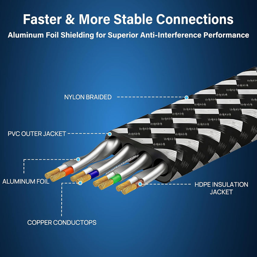 Cat 8 Ethernet Cable 10FT, High Speed Braided 40Gbps 2000MHz Network | Bare Copper Shielded SFTP Internet Cable, Heavy Duty Flat RJ45 LAN Patch Cord-Indoor for Gaming PC Modem Router PS5