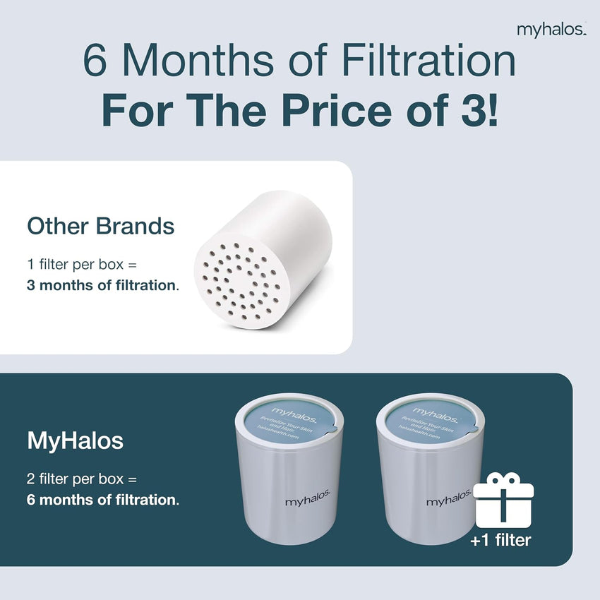 MyHalos Fixed Shower Filter Cartridge Replacement 2 Pack Water Softener