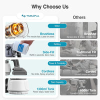 Cordless Paint Sprayer Shark700 Brushless Motor Side-Fill Compatible with Makita 18V (Battery Not Included) Ã¢ÂÂ No Battery