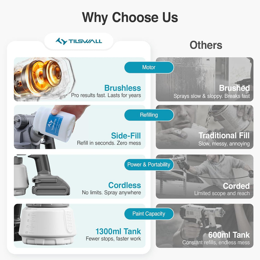 Cordless Paint Sprayer Shark700 Brushless Motor Side-Fill Compatible with Makita 18V (Battery Not Included) Ã¢ÂÂ No Battery