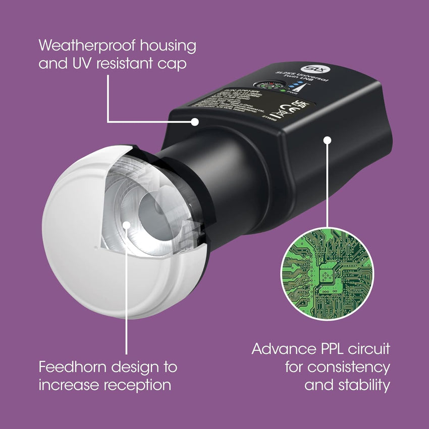 SLx Dual LNB with Built in Signal Finder, 4K Satellite HD 2 Output KU Band Universal for SKY HD/Freesat HD