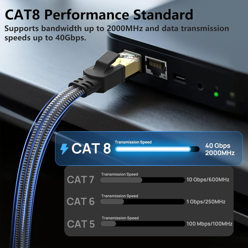 Cat 8 Ethernet Cable 10FT, High Speed Braided 40Gbps 2000MHz Network | Bare Copper Shielded SFTP Internet Cable, Heavy Duty Flat RJ45 LAN Patch Cord-Indoor for Gaming PC Modem Router PS5
