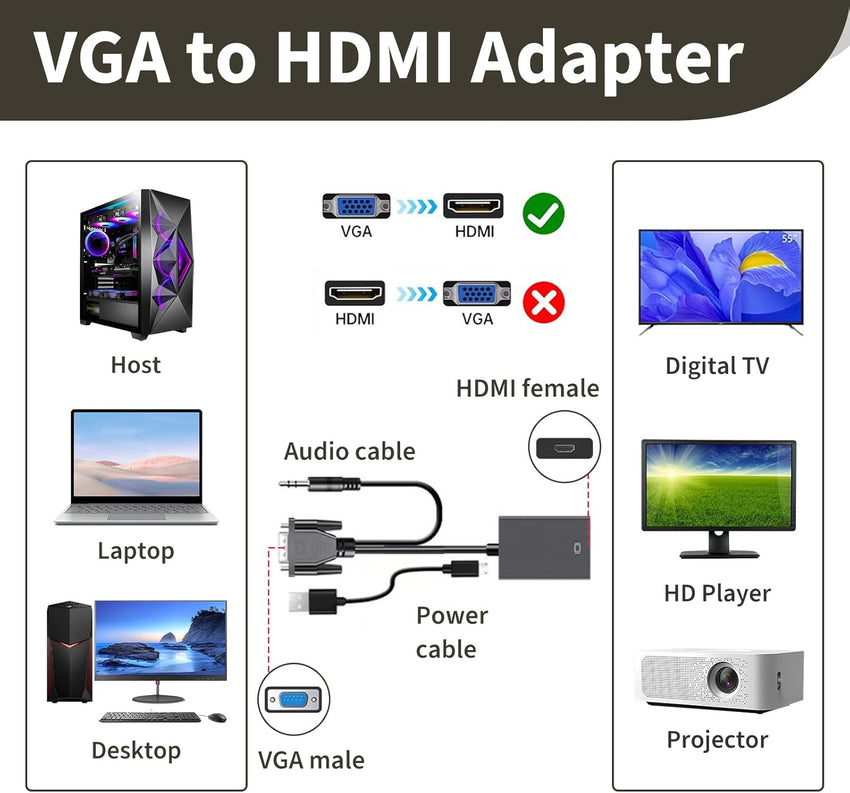 VGA to HDMI Adapter with Audio, 1080P HDMI Female to VGA Male Converter Cable - 0.5m, USB Powered for Laptop, HDTV, Monitor - Includes USB & Audio Cable, Intelligent Charging, Universal Compatibility