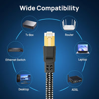 Cat 8 Ethernet Cable 3M, Nylon Braided High Speed Heavy Duty Network LAN Patch Cord, 40Gbps 2000Mhz SFTP RJ45 Flat Gigabit Internet Cable Shielded in Wall,Indoor&Outdoor for Modem/Router/Gaming/PC