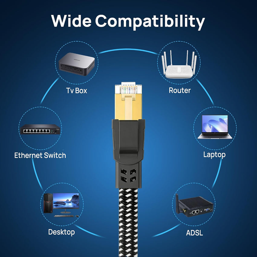 Cat 8 Ethernet Cable 10FT, High Speed Braided 40Gbps 2000MHz Network | Bare Copper Shielded SFTP Internet Cable, Heavy Duty Flat RJ45 LAN Patch Cord-Indoor for Gaming PC Modem Router PS5