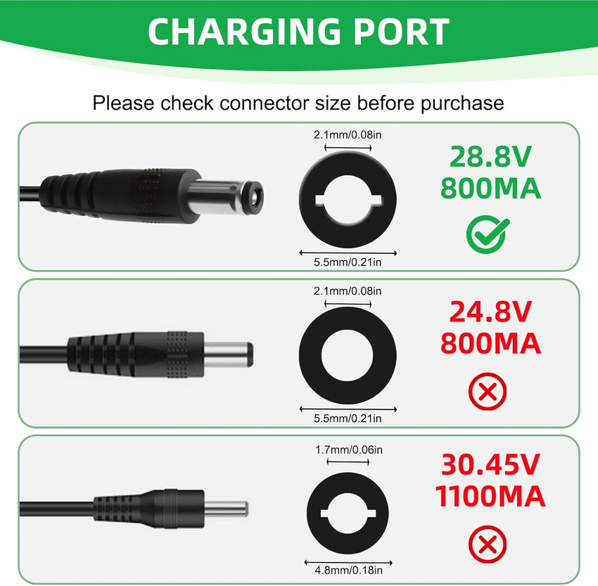 28.8V for Shark Hoover Charger Replacement Power Supply Adapter for Shark Cordless Stick Vacuum IZ202UK IZ202UKT IZ252UK IZ252UKT IZ201UK IZ103UKGB IF202 IF250 IF200UKT IR141 IR200 X40 ION F80 Battery