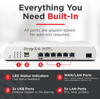DrayTek Vigor 2865 Ethernet Router, VPN Firewall, VDSL2 35b/ADSL2+ Dual-WAN, Integrated VDSL modem, VoIP, Small Business (Router)