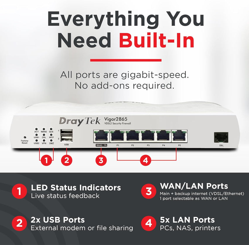 DrayTek Vigor 2865 Ethernet Router, VPN Firewall, VDSL2 35b/ADSL2+ Dual-WAN, Integrated VDSL modem, VoIP, Small Business (Router)