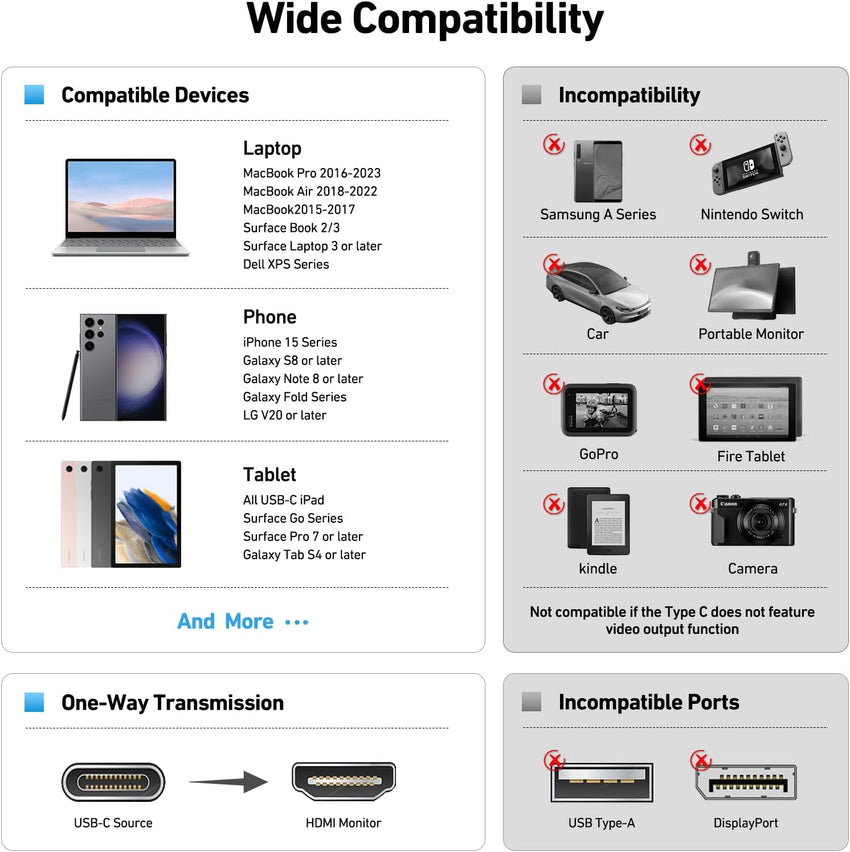 BENFEI USB C to HDMI Adapter 4K@60Hz, USB Type-C to HDMI Adapter [Thunderbolt 3/4/5 Compatible] with iPhone 15 Pro/Max, MacBook Pro/Air 2023, iPad Pro, iMac, S23, XPS 17, Surface Book