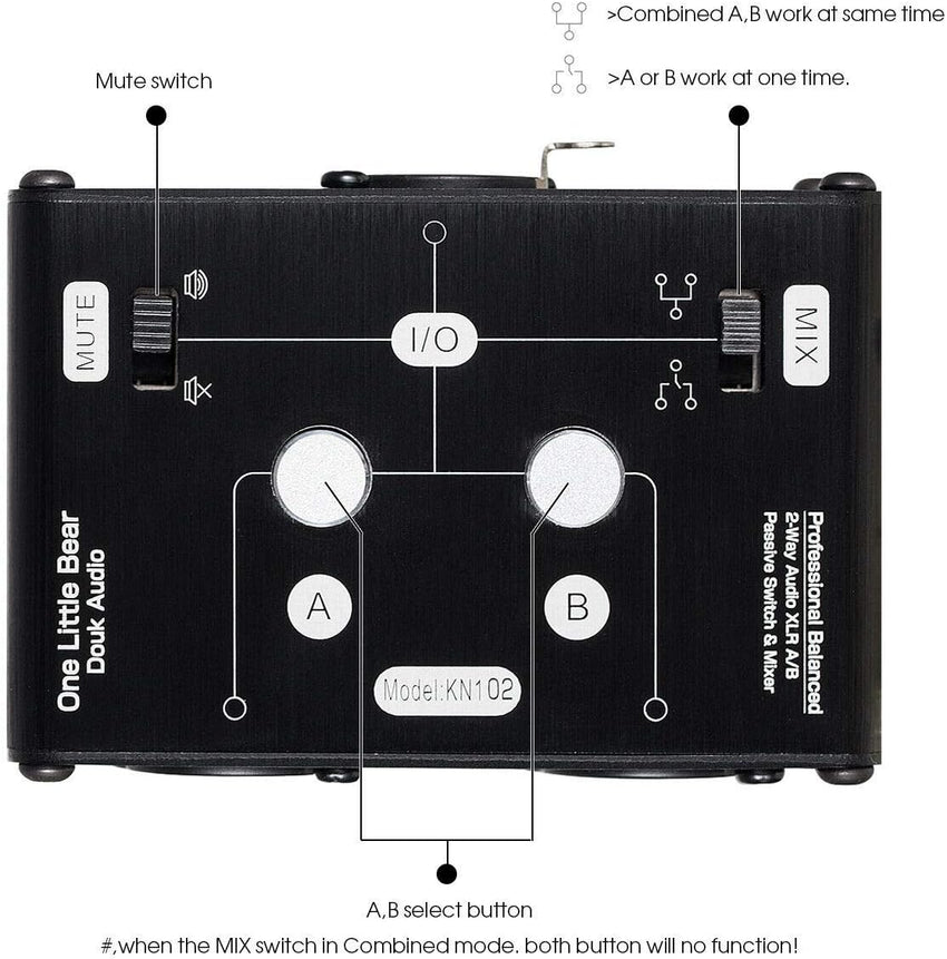 Mini 2 Way HiFi Stereo Audio XLR A/B Passive Switcher Box & Mixer Sound Splitter (1-IN-2-OUT)