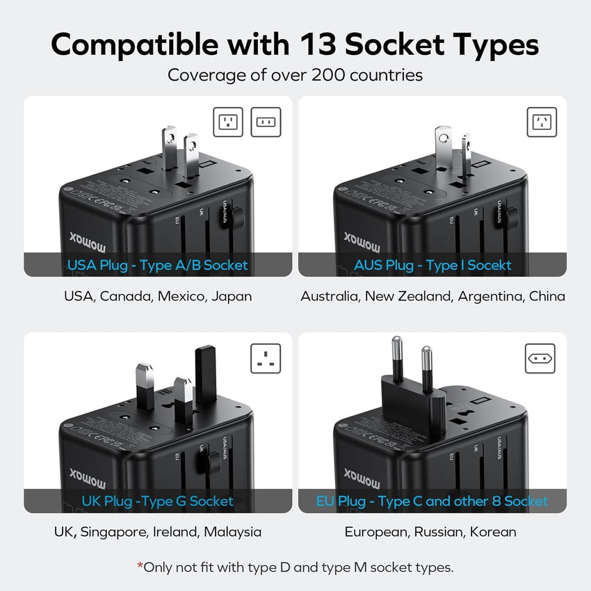 MOMAX Universal Travel Adapter,70W GaN Travel Plug Adapter with UK/EU/AU/US Plugs, 3USB-C PD & 2USB-A QC International Adapter Charger, White Gray