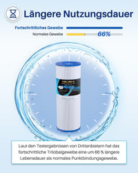 Hot Tub Filter Unicel c4950 Compatible with Spas read condition 2 Pack
