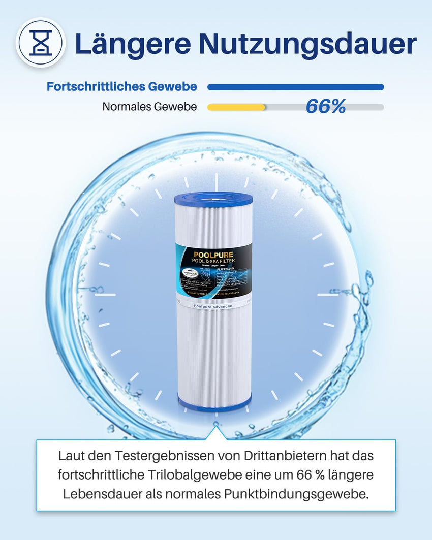 Hot Tub Filter Unicel c4950 Compatible with Spas read condition 2 Pack