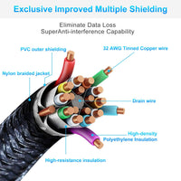 Twozoh 4K HDMI Cable 3M, High Speed HDMI 2.0 Cable, Braided HDMI to HDMI Lead Compatible with PS5, PS3, PS4, PC, Projector, HDTV, Xbox