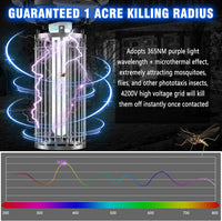 Electric Bug Zapper 4200V 15W Waterproof Indoor/Outdoor Insect Killer Lamp 15W