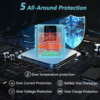 MPPT Solar Charge Controller 100A 12V 24V 36V 48V LCD Display Dual USB Battery Regulator