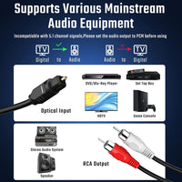 192kHz DAC Digital to Analog Audio Converter 7ft/2.1m Digital Optical to RCA Cable SPDIF to RCA Converter with Built-in Audio Amplifier Chipset for HDTV, DVD, Blu-Ray Playersrca Male